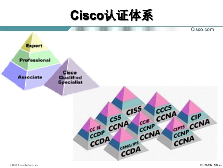 CCNA培训日程_第1页