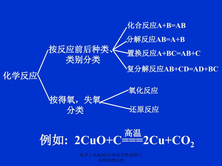 化学工具知识3分析化学性质的工具物质的分类课件_第4页