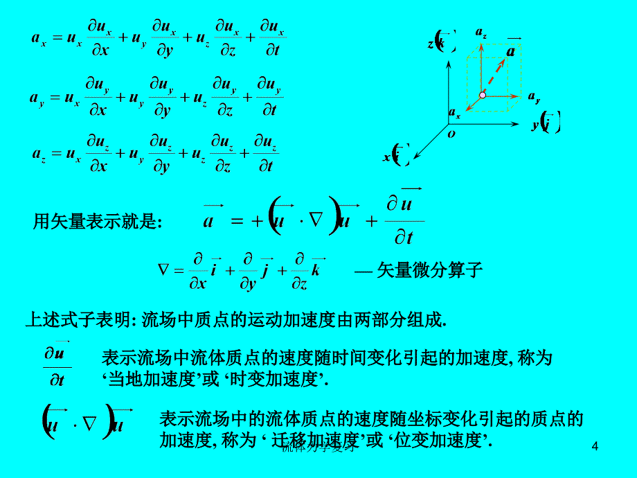 流体力学复习课件_第4页