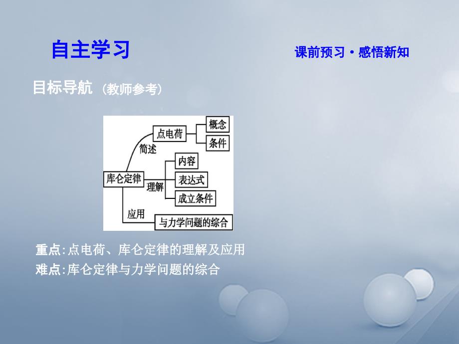 2017-2018学年高中物理 第一章 静电场 第2节 库仑定律课件 教科版选修3-1_第3页