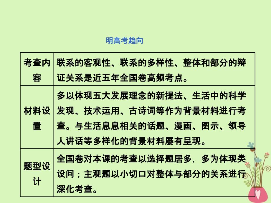 （江苏专版）2018-2019学年高考政治一轮复习 第三章 思想方法与创新意识 第七课 唯物辩证法的联系观课件 新人教版必修4_第4页