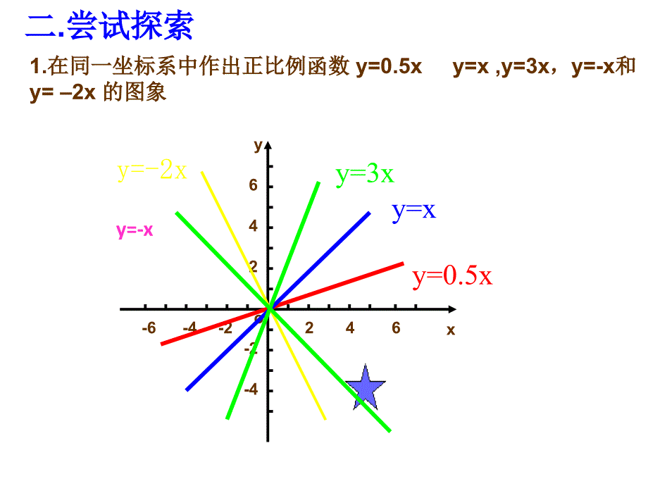 一次函数的图像_第3页