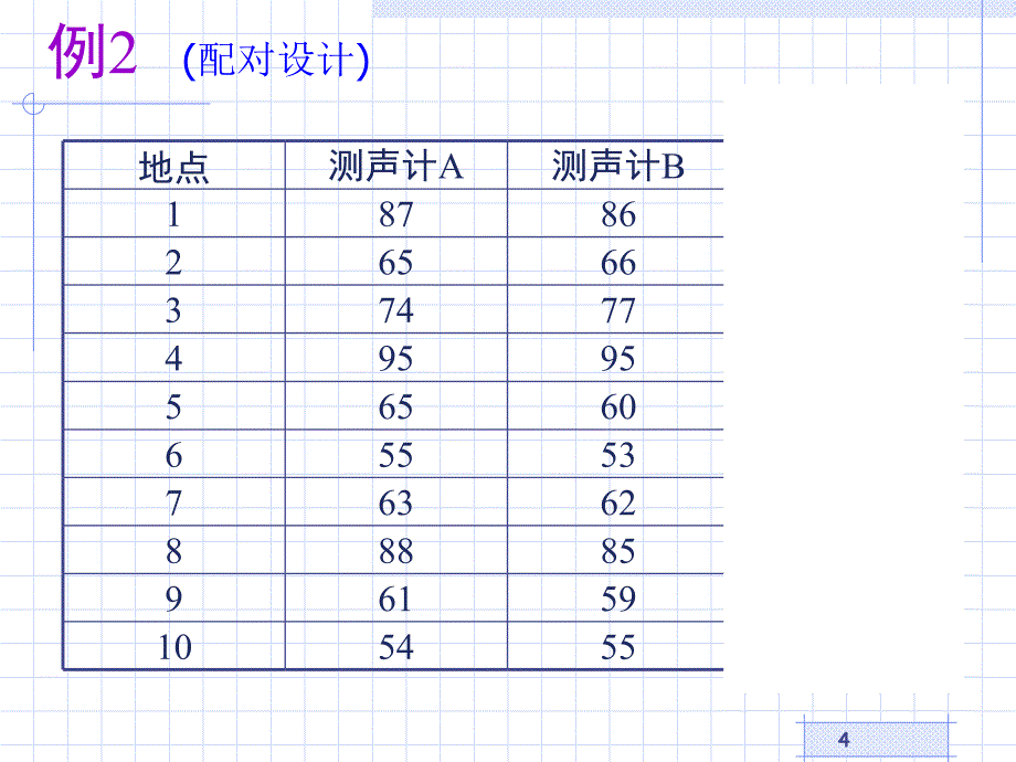 统计学练习题1_第4页