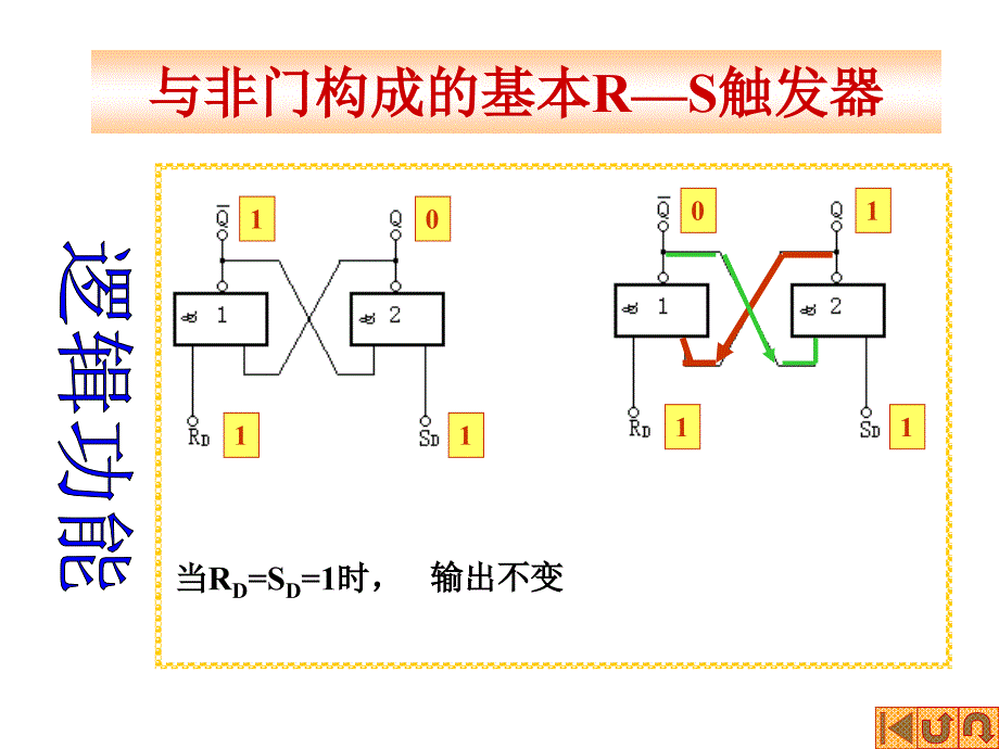 与非门构成的RS触发器_第2页