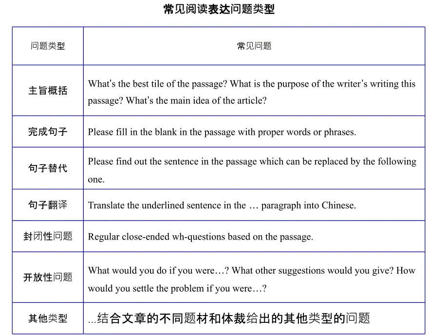 阅读表达技巧漫谈_第2页