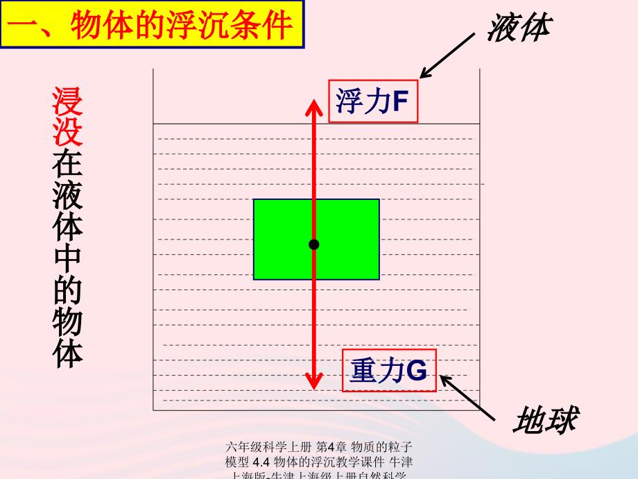 最新六年级科学上册第4章物质的粒子模型4.4物体的浮沉教学课件牛津上海版牛津上海级上册自然科学课件_第4页