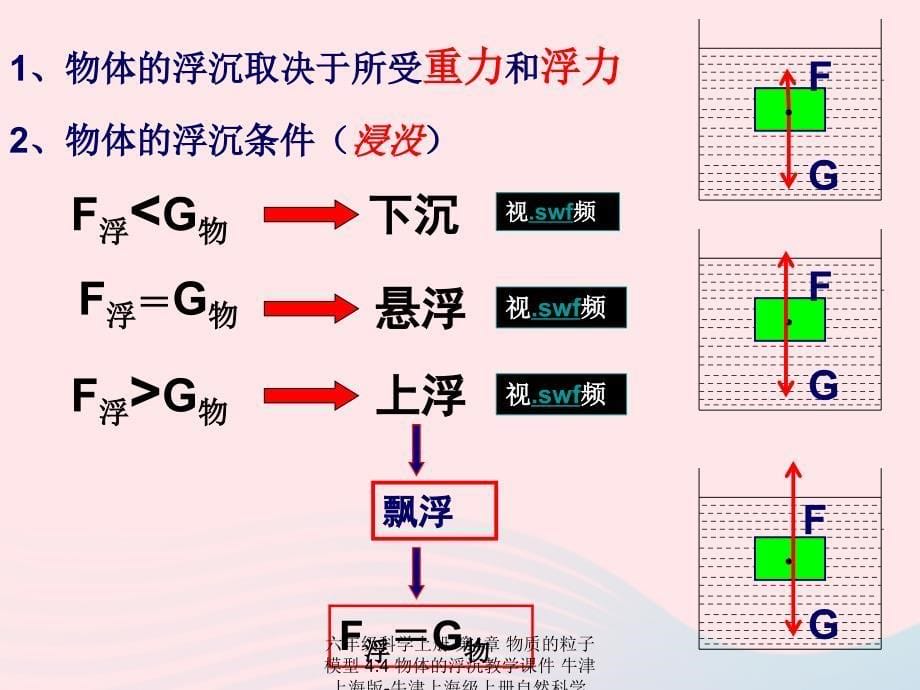 最新六年级科学上册第4章物质的粒子模型4.4物体的浮沉教学课件牛津上海版牛津上海级上册自然科学课件_第5页