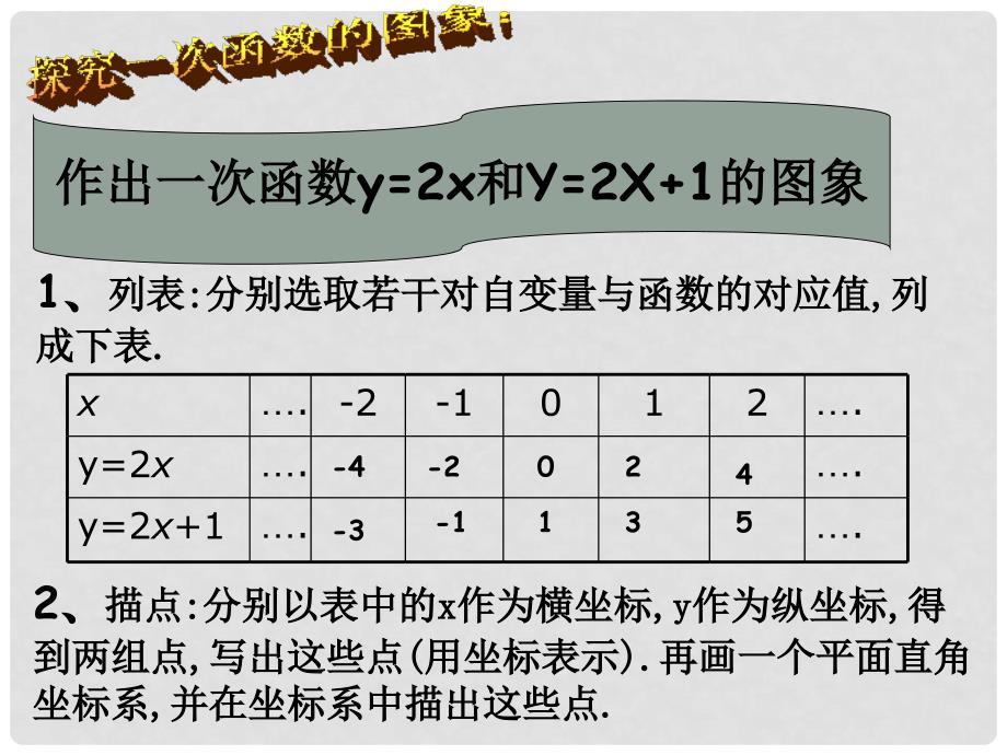 河北省兴隆县八年级数学上册 一次函数的图象课件1 浙教版_第2页