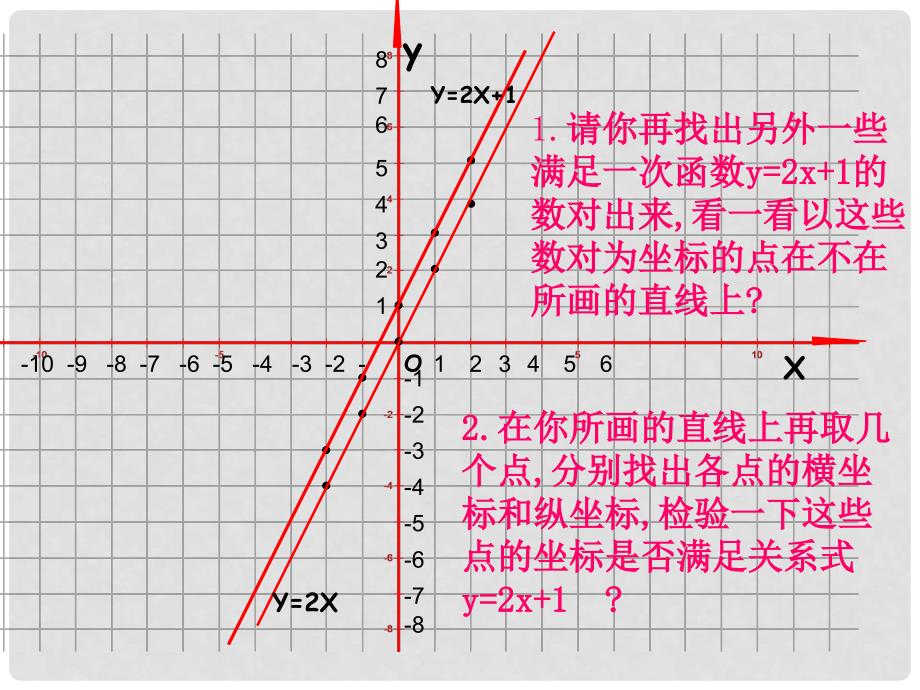 河北省兴隆县八年级数学上册 一次函数的图象课件1 浙教版_第3页