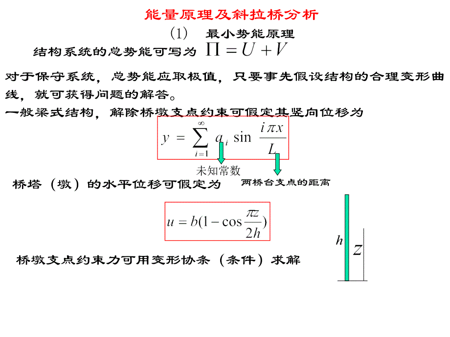 能量原理及组合结构分析的变形协条法_第3页