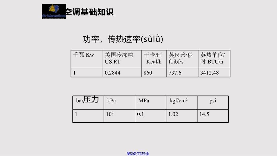 CV汽车空调系统维修基础实用实用教案_第2页