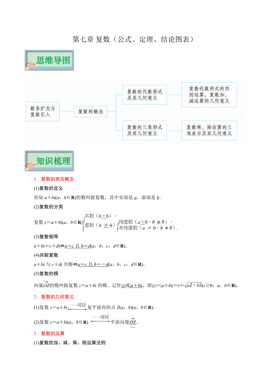 第七章 复数（公式、定理、结论图表）（新教材）_第1页