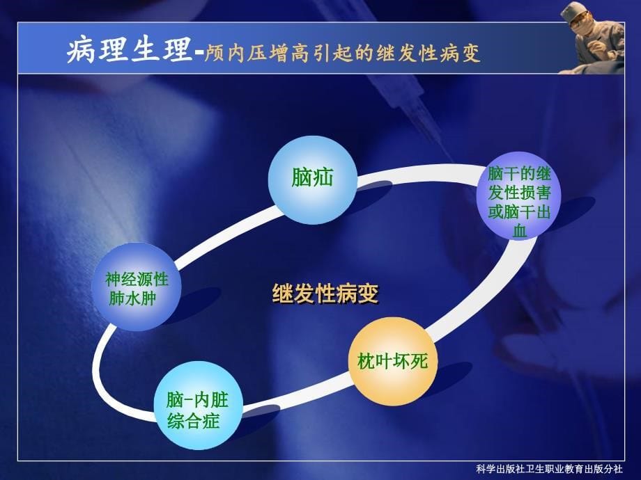 11颅脑损伤PPT文档_第5页