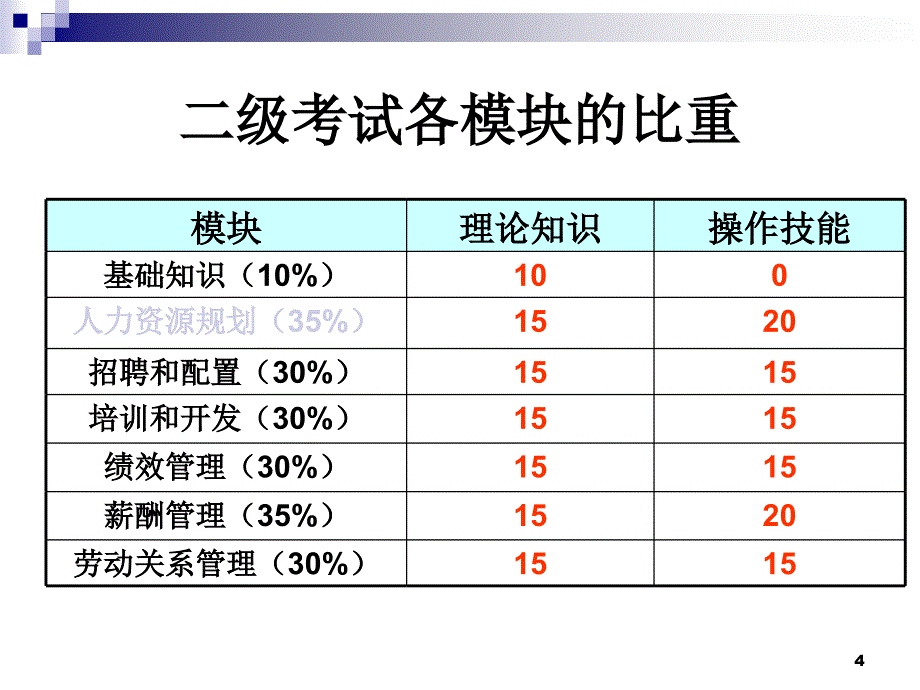 人力资源管理规划.ppt_第4页