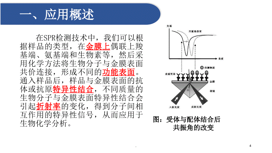 表面等离子共振的应用及研究进展PPT精选文档_第4页