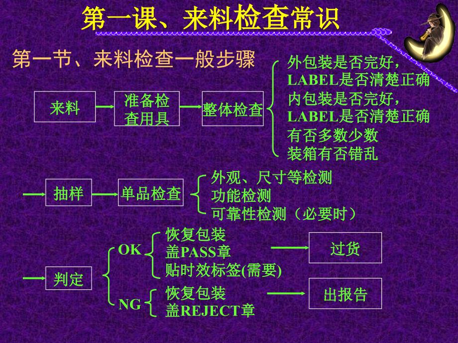 IQC检验物料标准.ppt_第2页