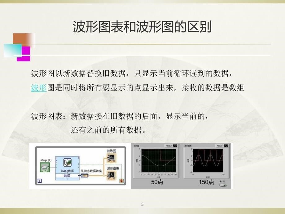 基于labview的图形化编程第3章循环与结构1_第5页