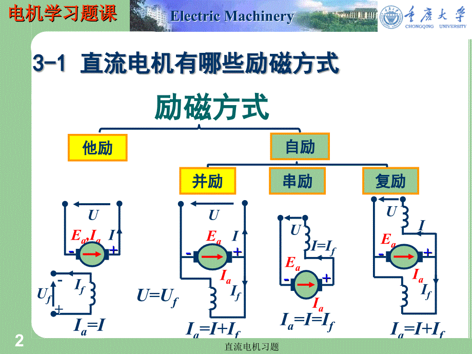 直流电机习题课件_第2页