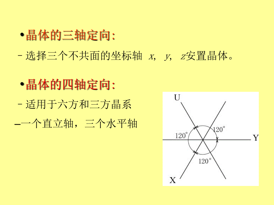 chap3晶体定向和晶面符号chap4单形和聚形12_第3页