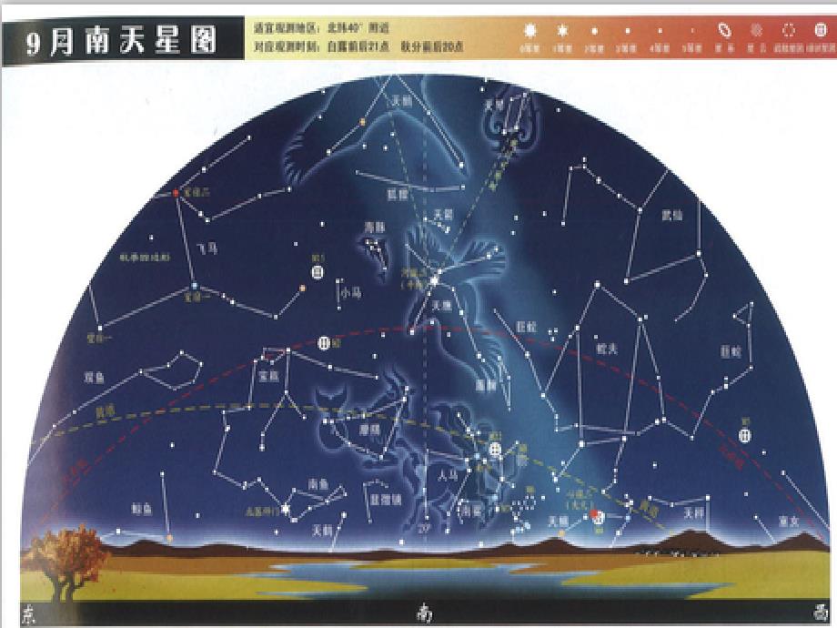 青岛版小学科学五年级上册第十二课《季星空》ppt课件_第3页