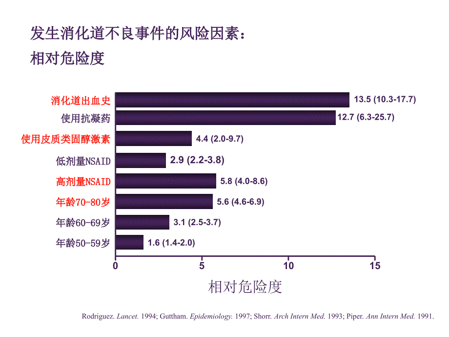 ppi在肿瘤化疗的应用课件_第3页