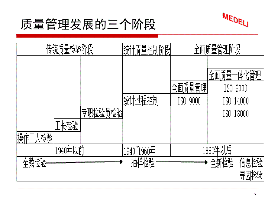 《质量检验专业技术》PPT课件_第3页