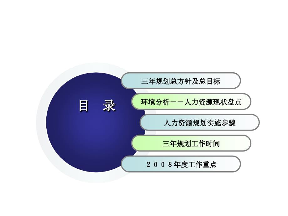 某集团公司人力资源部总结及规划2课件_第4页