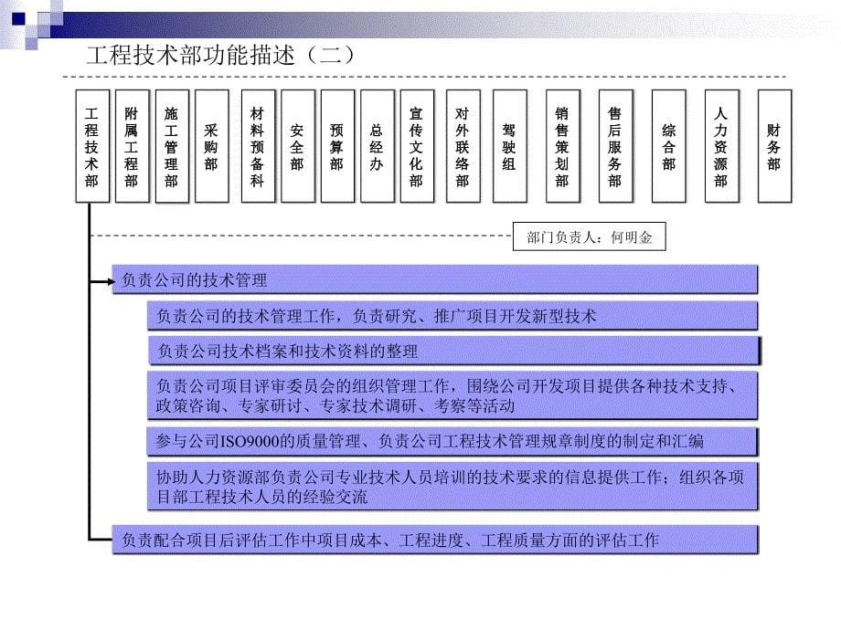 道奇房产公司近期组织结构、部门职责、定岗定编_第5页