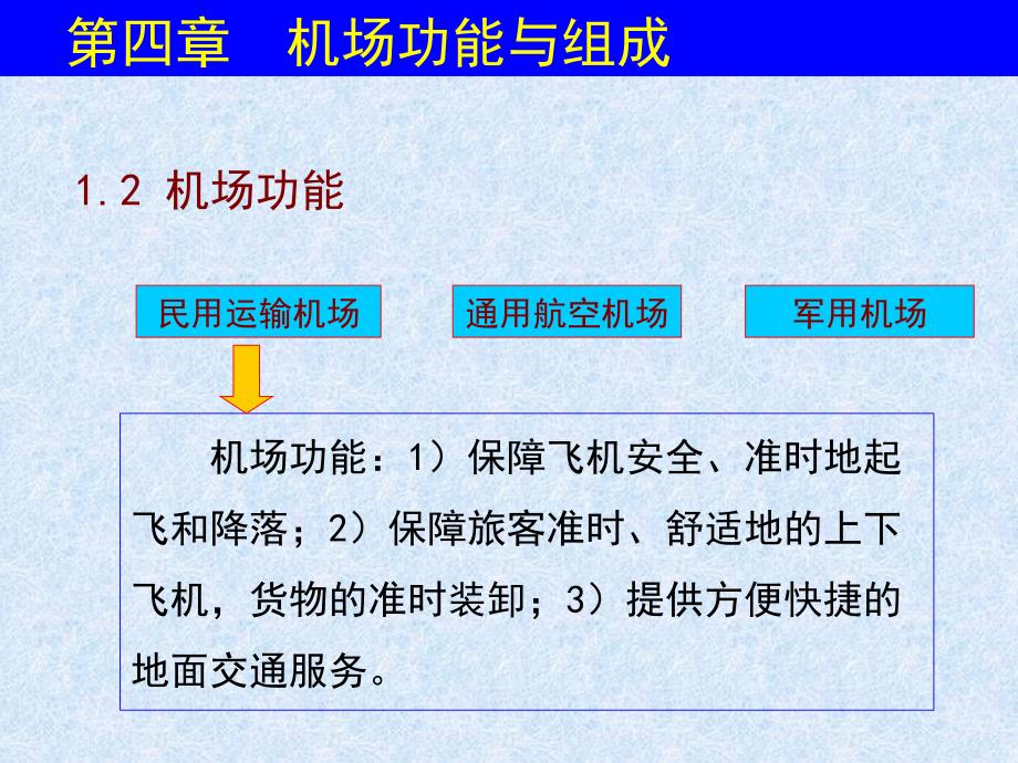 机场建筑与规划.9.14_第2页