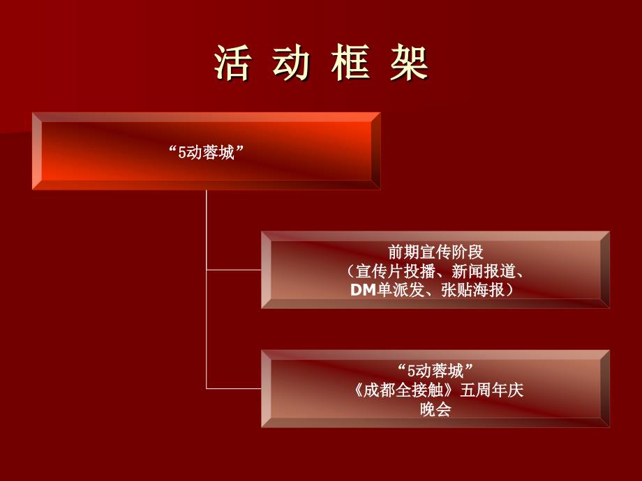 成都全接触新闻直播栏目5动蓉城晚会活动方案_第4页