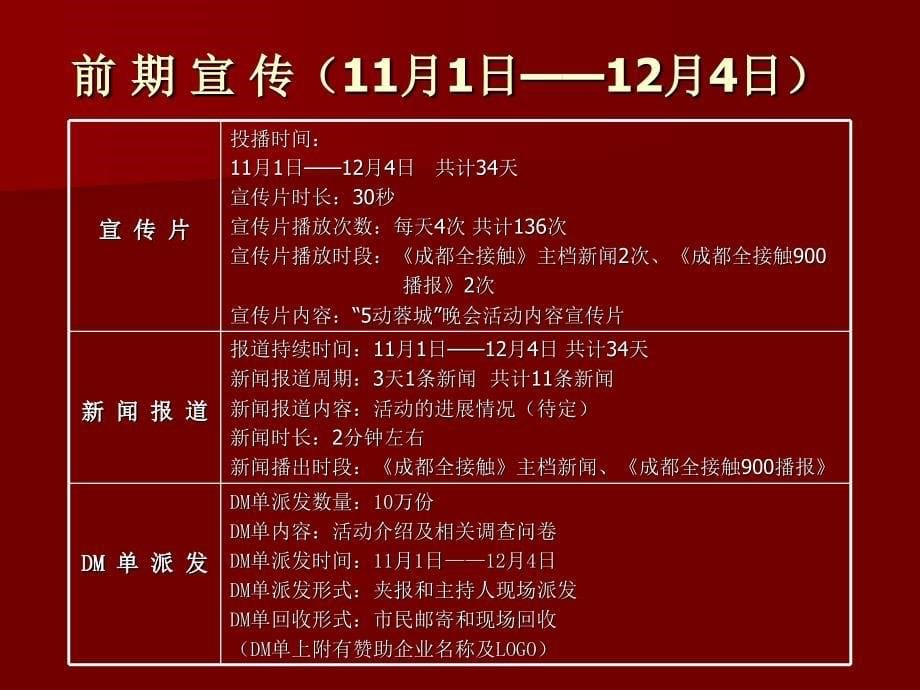 成都全接触新闻直播栏目5动蓉城晚会活动方案_第5页