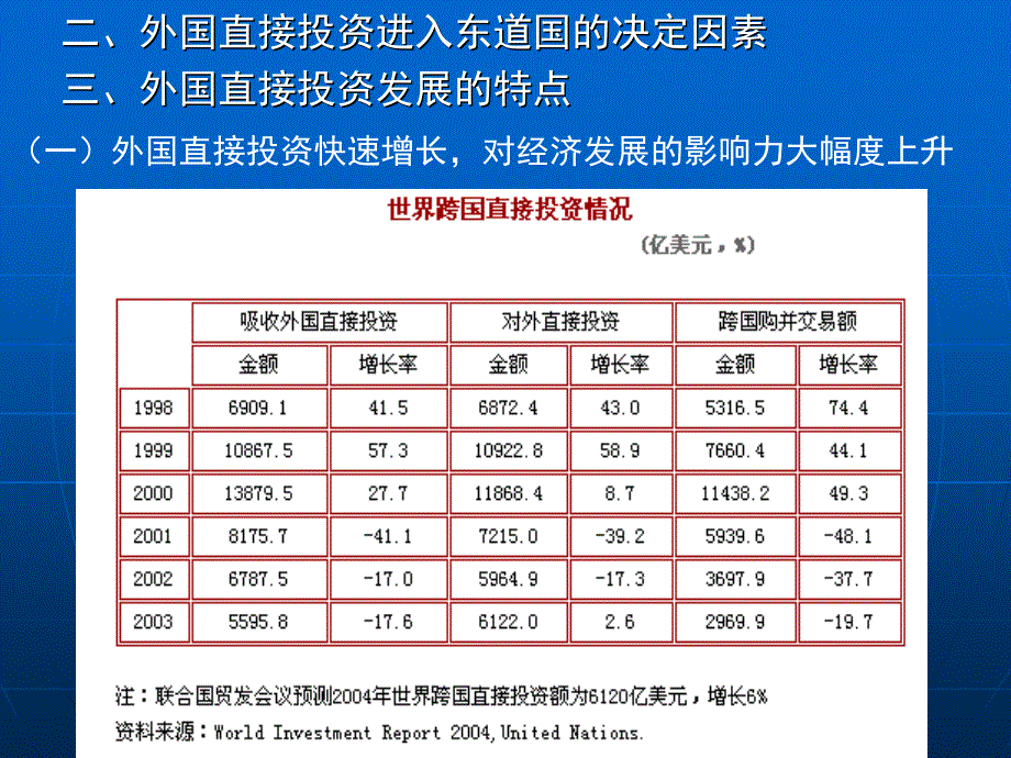 跨国公司与国际贸易概述(ppt 32页)_第4页