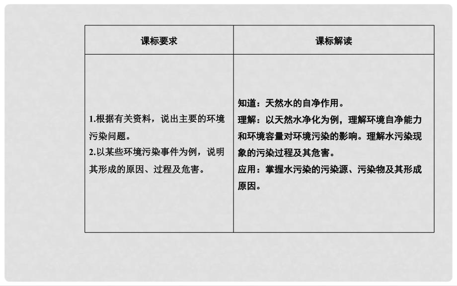 高中地理 第二章 环境污染与防治 第一节 水污染及其成因课件 新人教版选修6_第3页