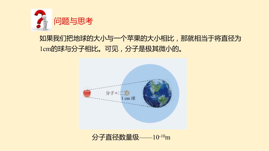 【高中物理】分子动理论的基本内容：物体是由大量分子组成的课件 高二物理人教版（2019）选择性必修第三册_第4页