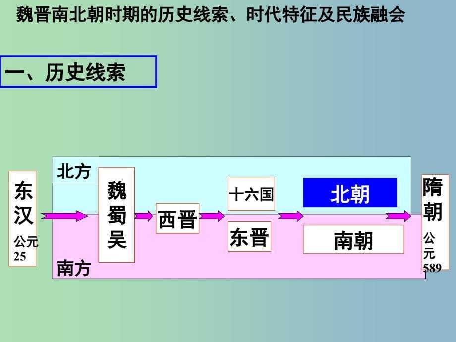 高中历史 专题三《北魏孝文帝改革》课件 人民版选修1.ppt_第5页