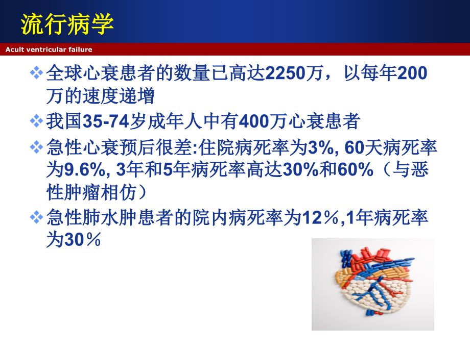 6.3心衰的护理及进展_第3页