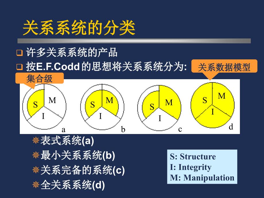 06第六章关系系统及其优化new_第3页