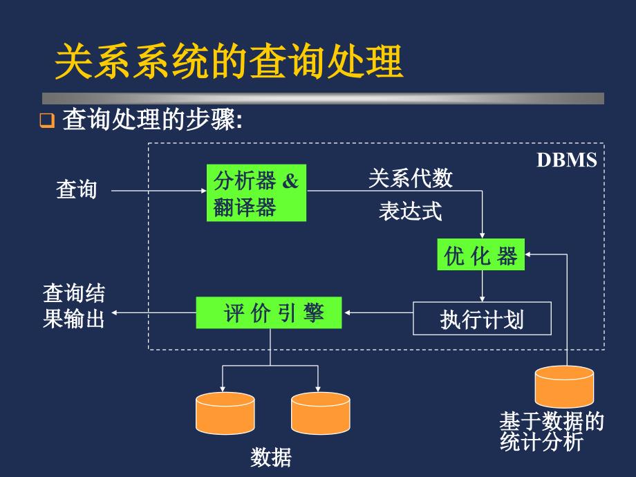 06第六章关系系统及其优化new_第4页