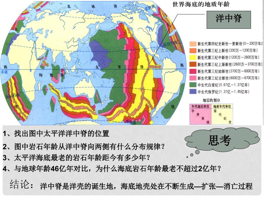 高中地理：2.3《海底地形的形成》课件（2）（新人教版选修2）_第3页