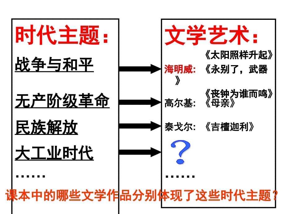 诺贝尔文学奖授予中国作家莫言颁奖理由是课件_第5页