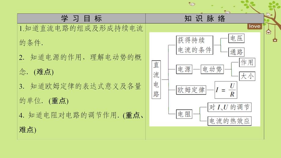 物理 第三章 电路与电能传输 1 直流电路 教科版选修1-1_第2页