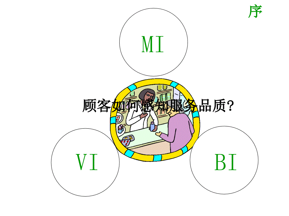 万科物业案场服务人员行为规范_第2页