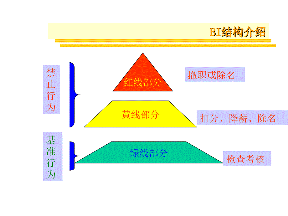 万科物业案场服务人员行为规范_第4页