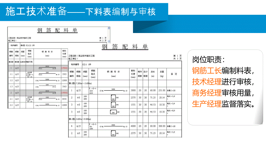 钢筋工程施工技术管理要点_第4页