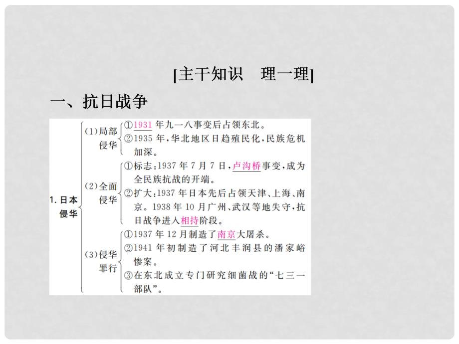 高考历史一轮复习 82 从抗日战争到新民主主义革命的胜利课件_第3页