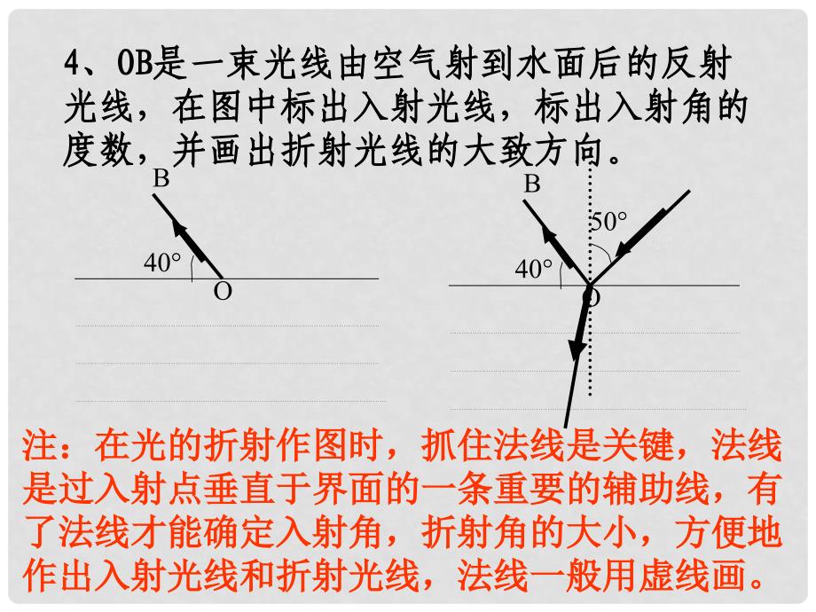 河南省安阳师范学院附属中学八年级物理 光的折射（二） 课件 人教新课标版_第3页