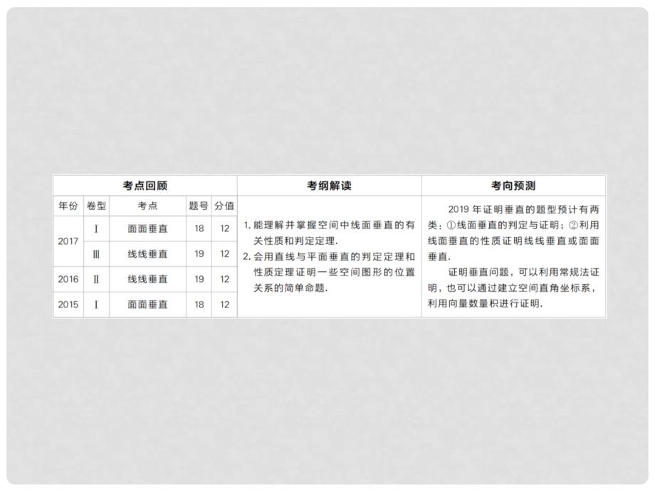 高考数学一轮复习 第7章 立体几何 第5讲 直线、平面垂直的判定及性质课件_第2页