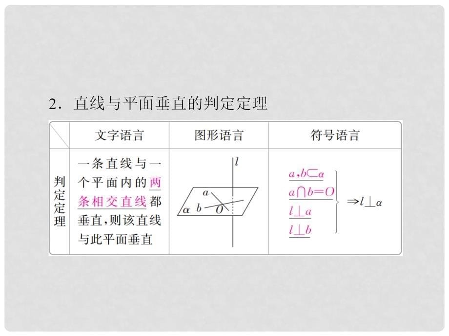 高考数学一轮复习 第7章 立体几何 第5讲 直线、平面垂直的判定及性质课件_第5页