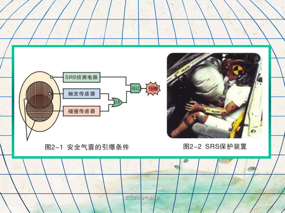 第二章安全气囊系统_第4页