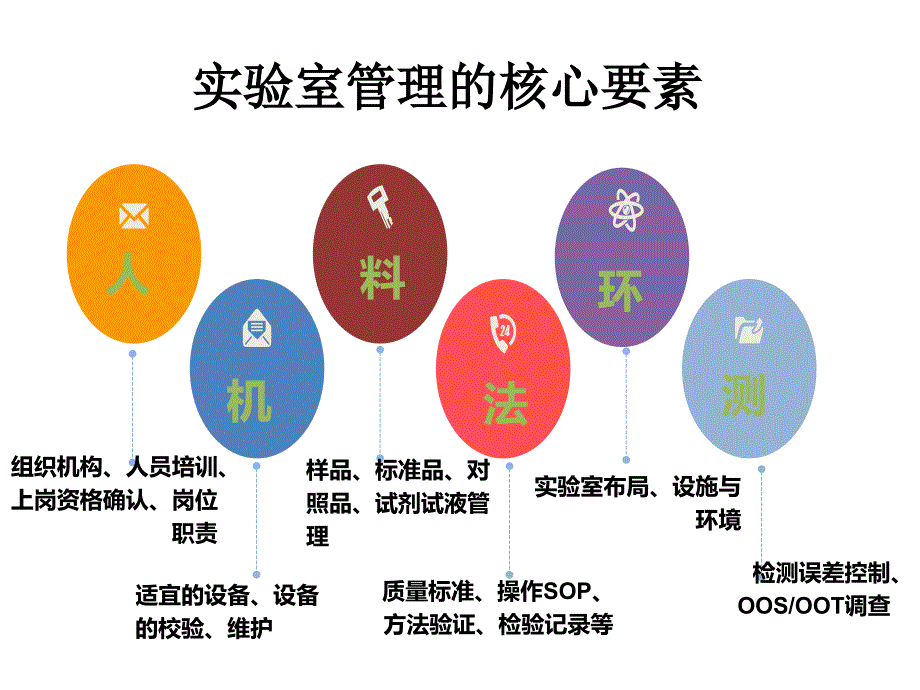 QC实验室管理.ppt_第4页